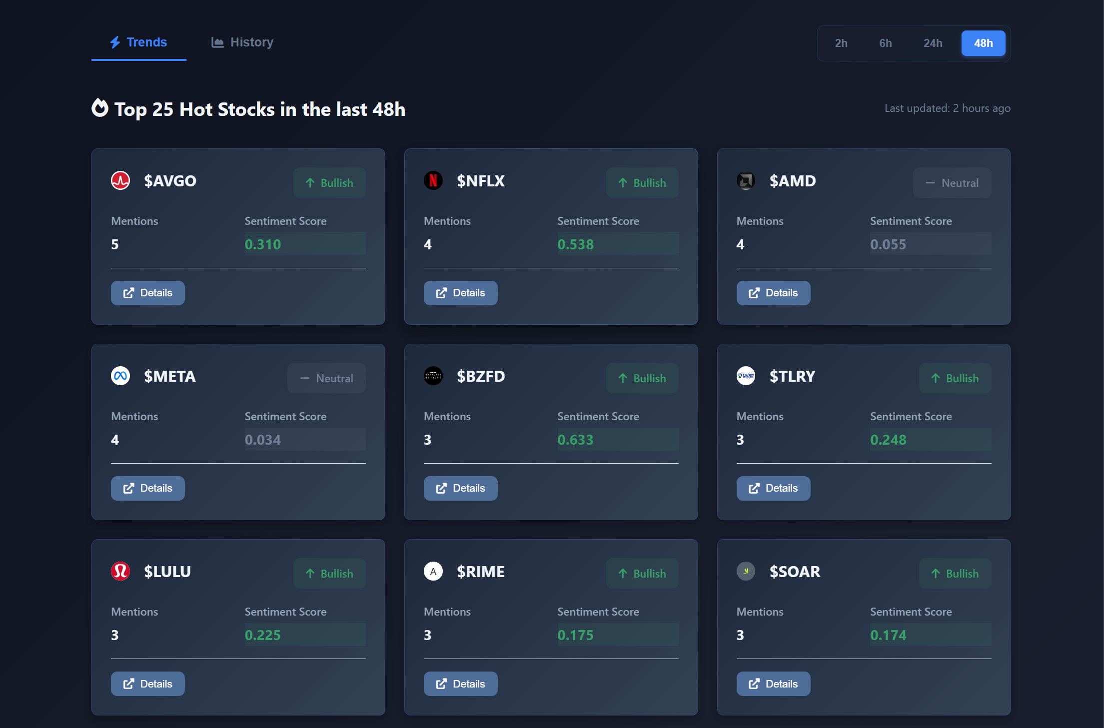 StockHark Dashboard - Stock Cards View
