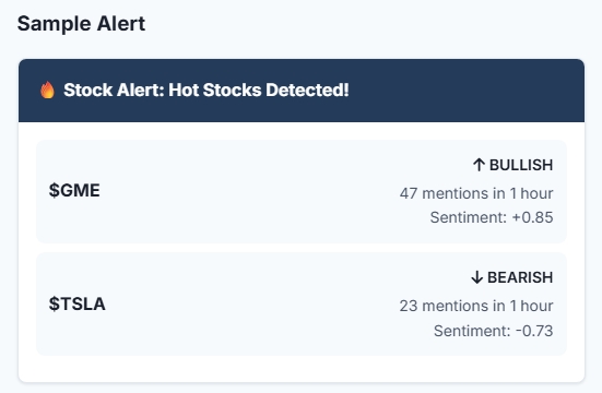 Sample alert preview